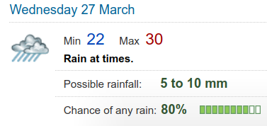 rainfall outlook updated