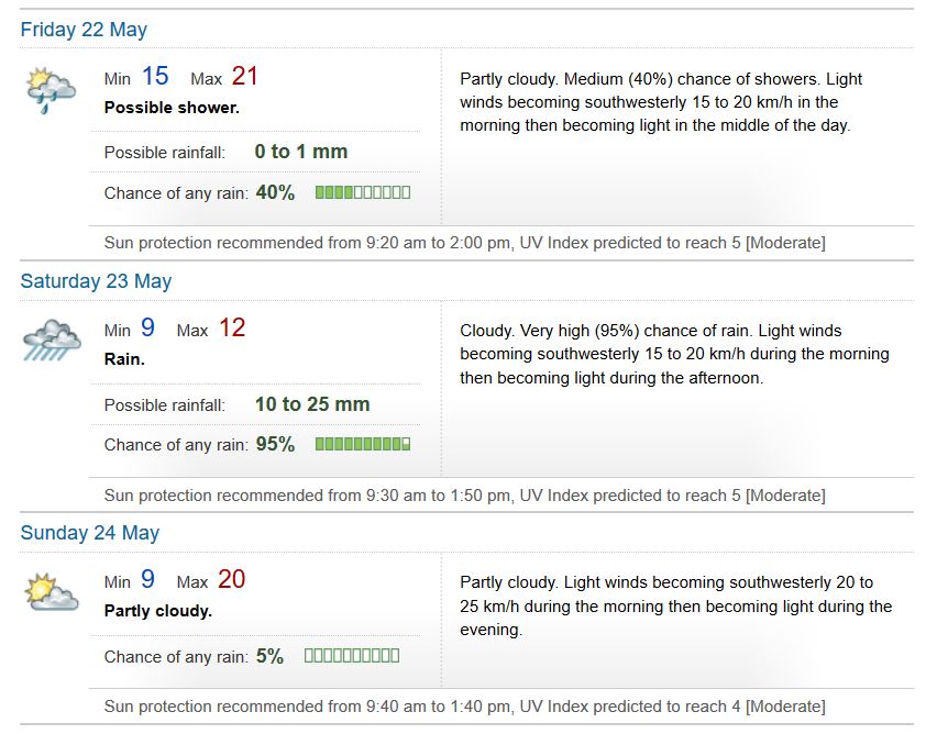 weather